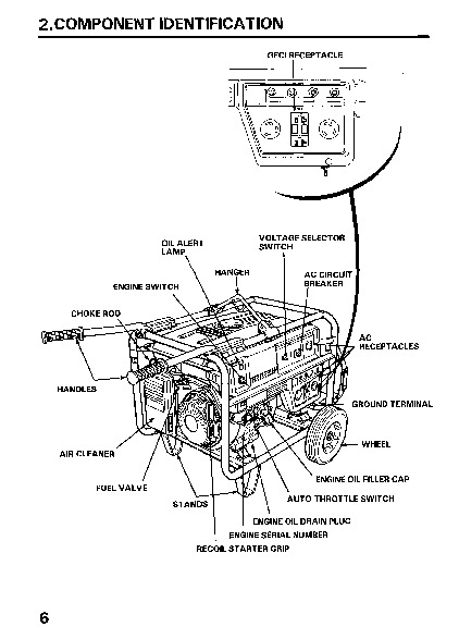 Honda em5000sx generator specifications
