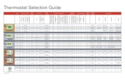 Honeywell Thermostat Selection Guide page 1