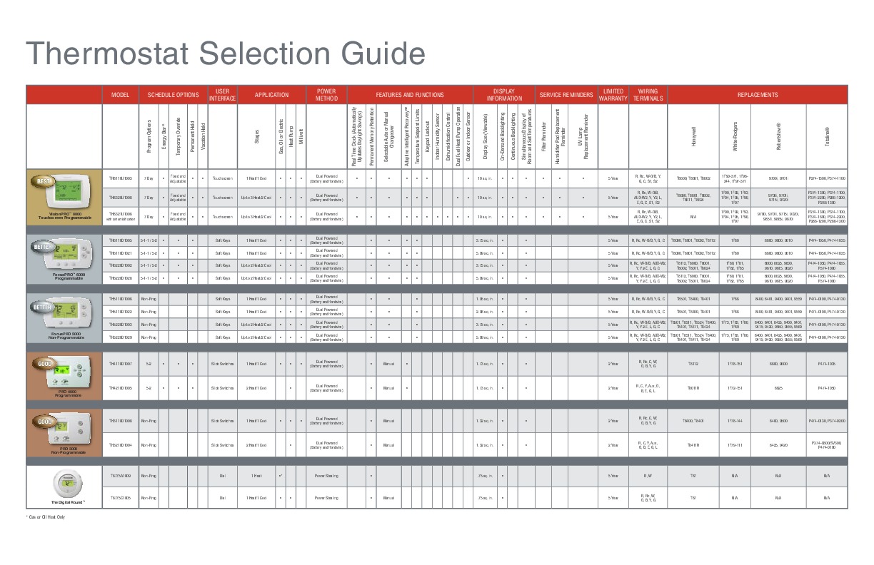 Honeywell Thermostat Selection Guide